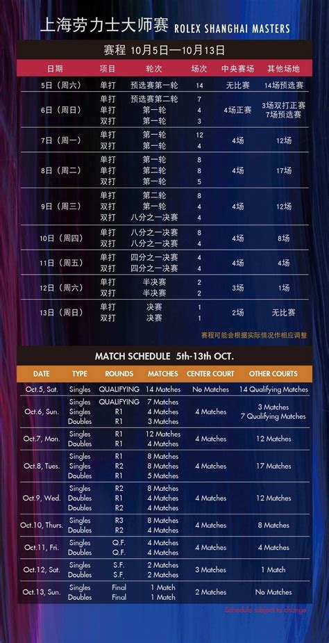 shanghai rolex masters schedule|shanghai rolex masters results.